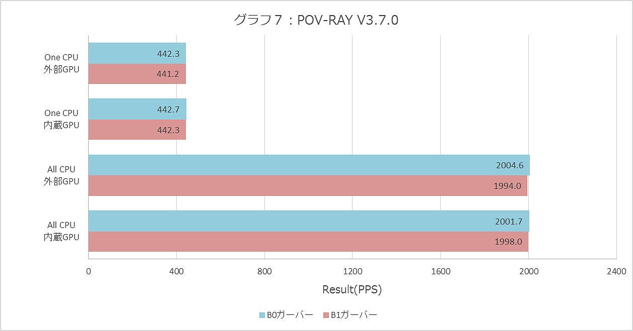 Graph007ll