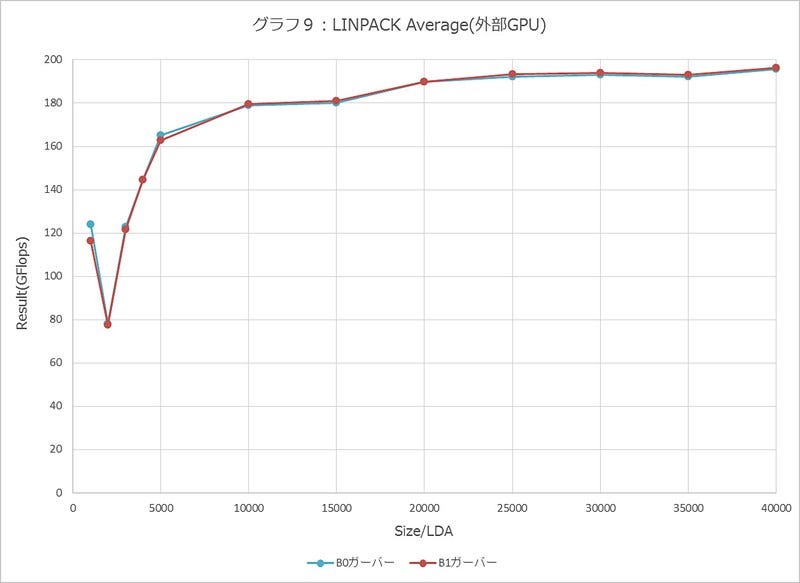 Graph009l