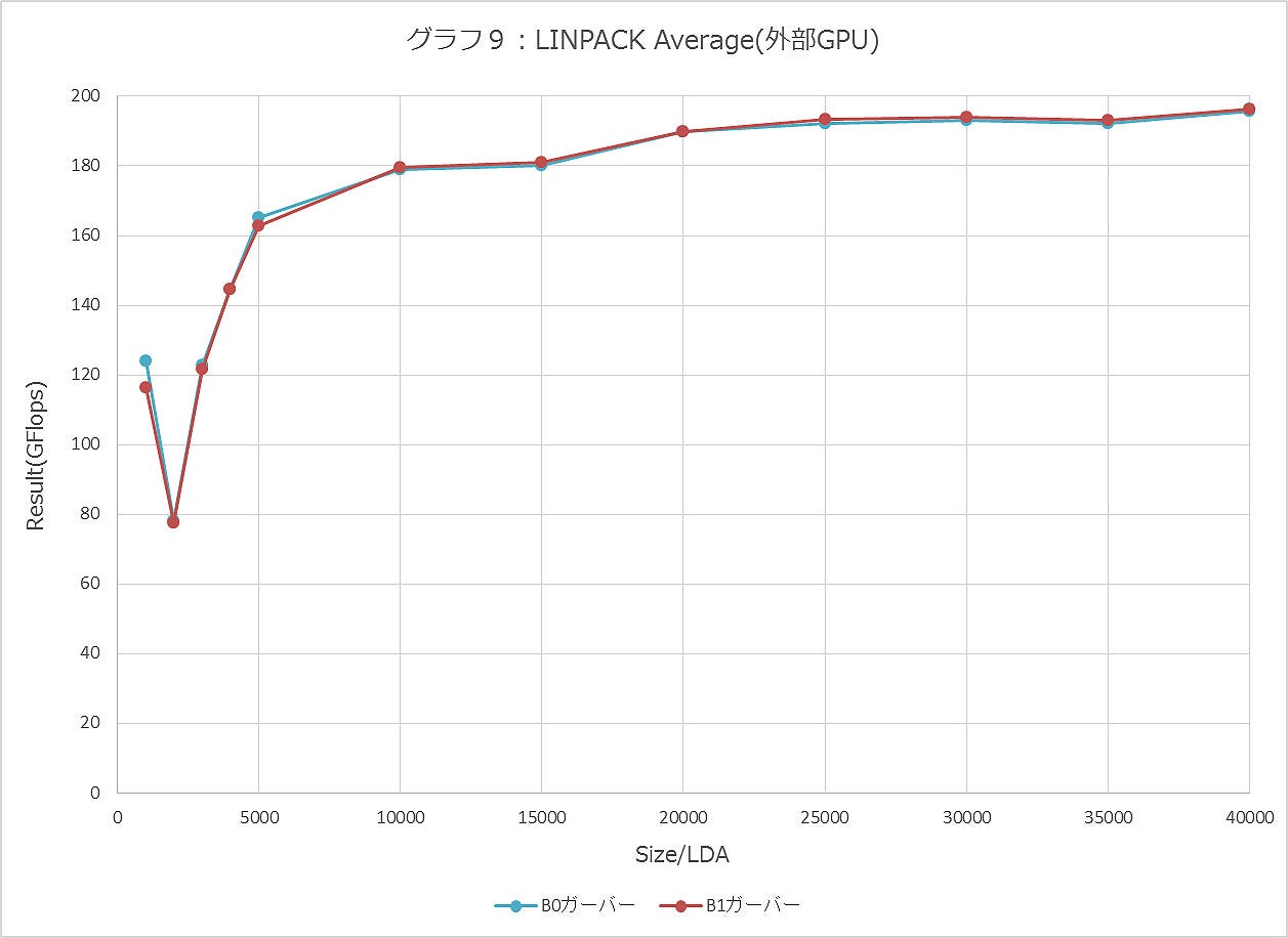 Graph009ll