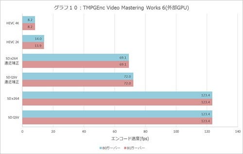 Graph010