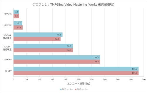 Graph011