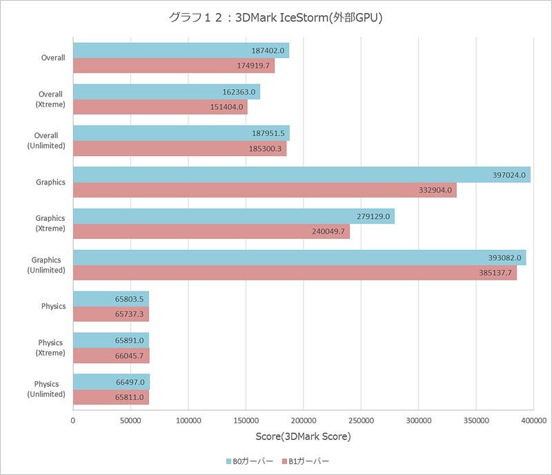 Graph012l