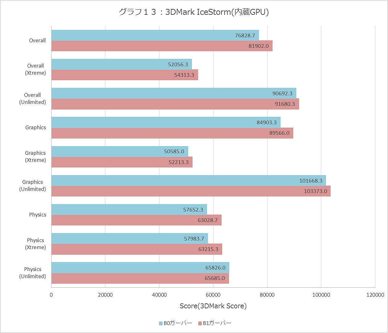 Graph013ll