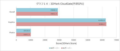 Graph014