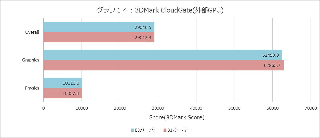 Graph014ll