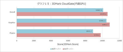 Graph015