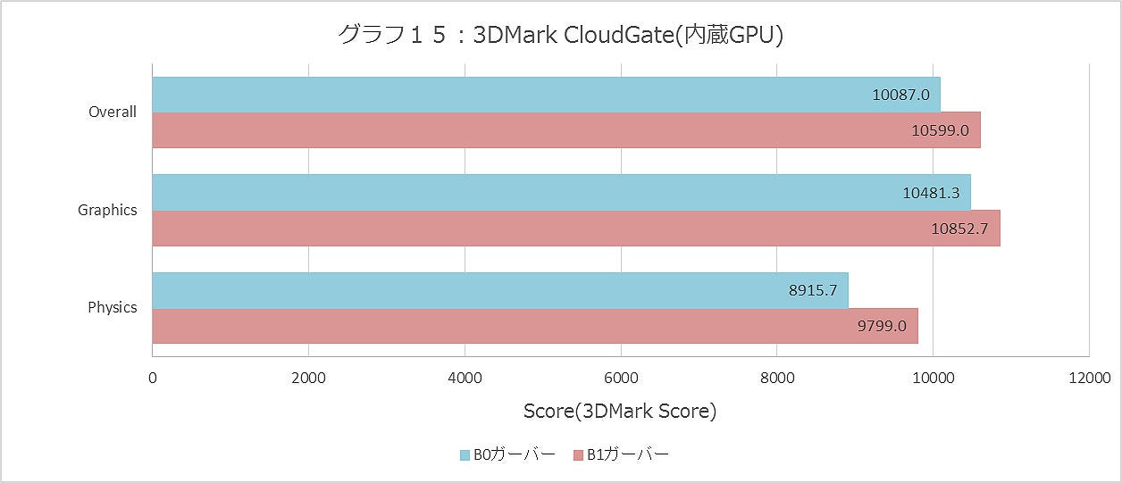 Graph015ll