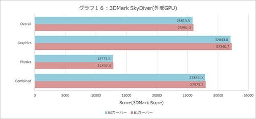 Graph016