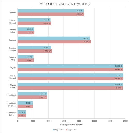 Graph018