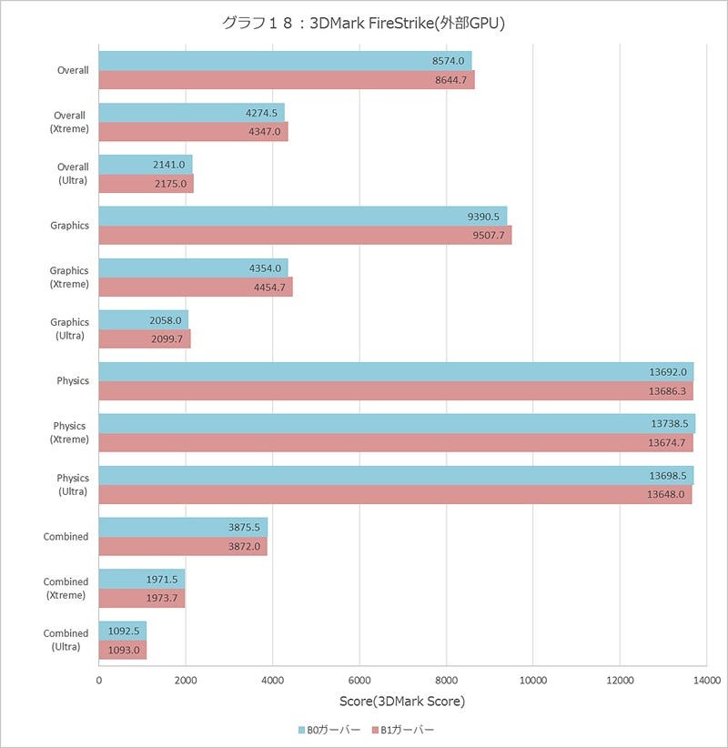 Graph018l