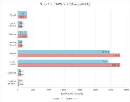 Graph019