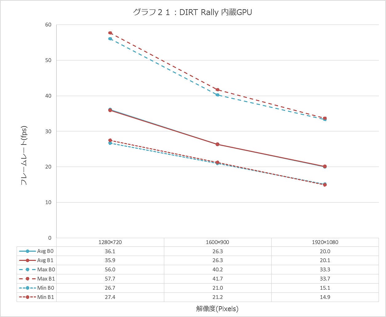 Graph021ll