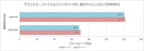 Graph022