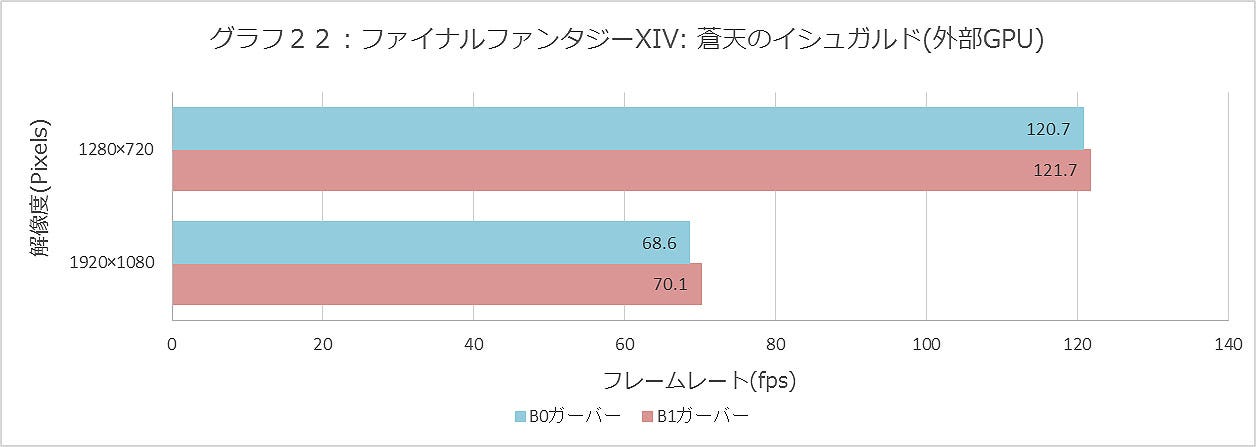 Graph022ll