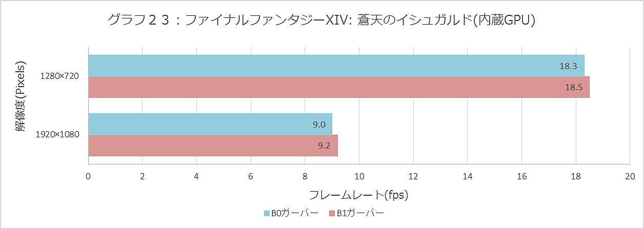 Graph023ll