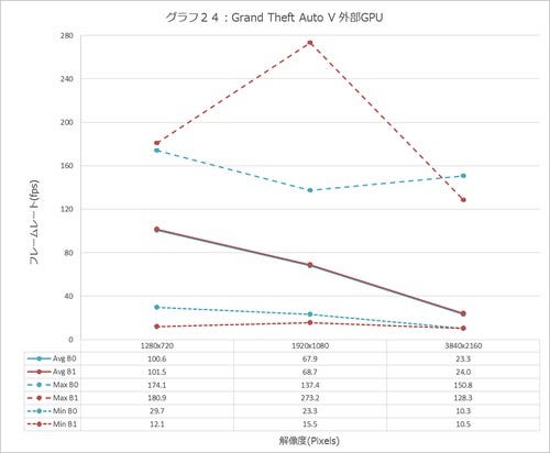 Graph024