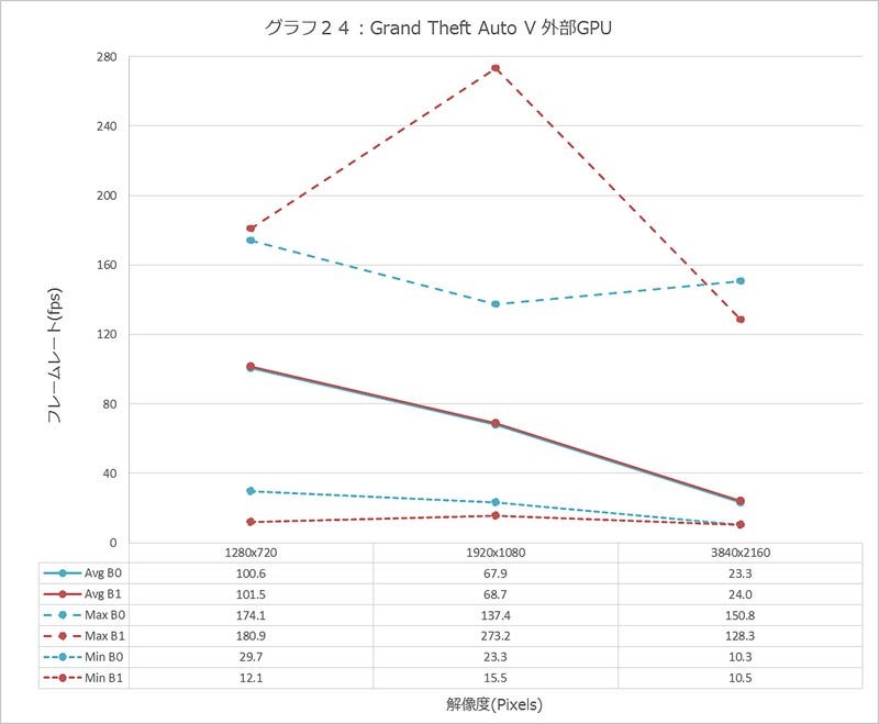 Graph024l