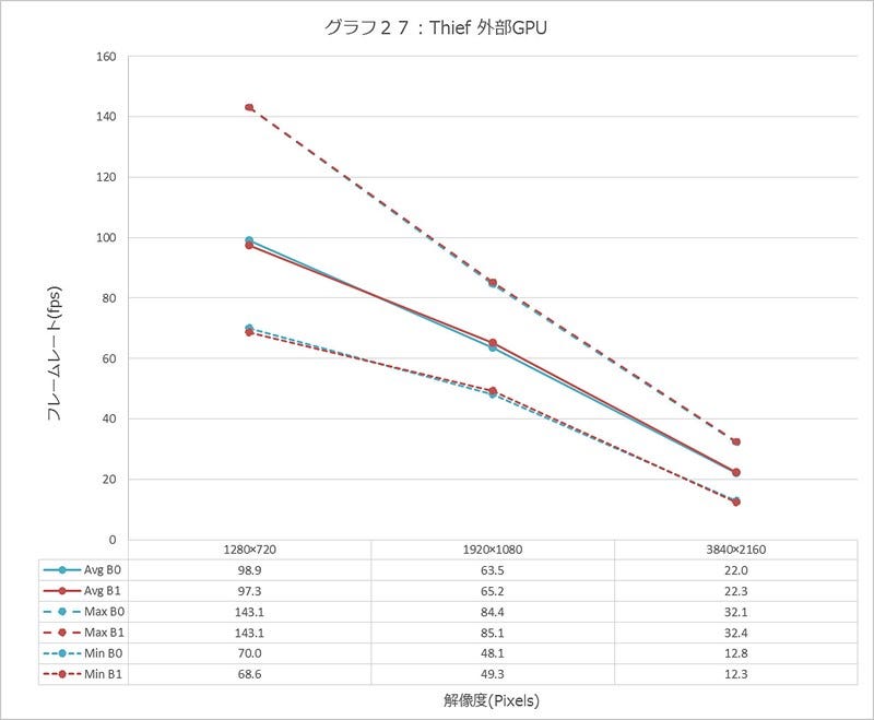 Graph027l