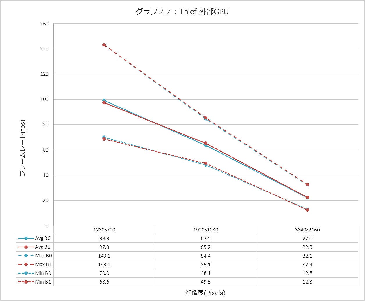 Graph027ll