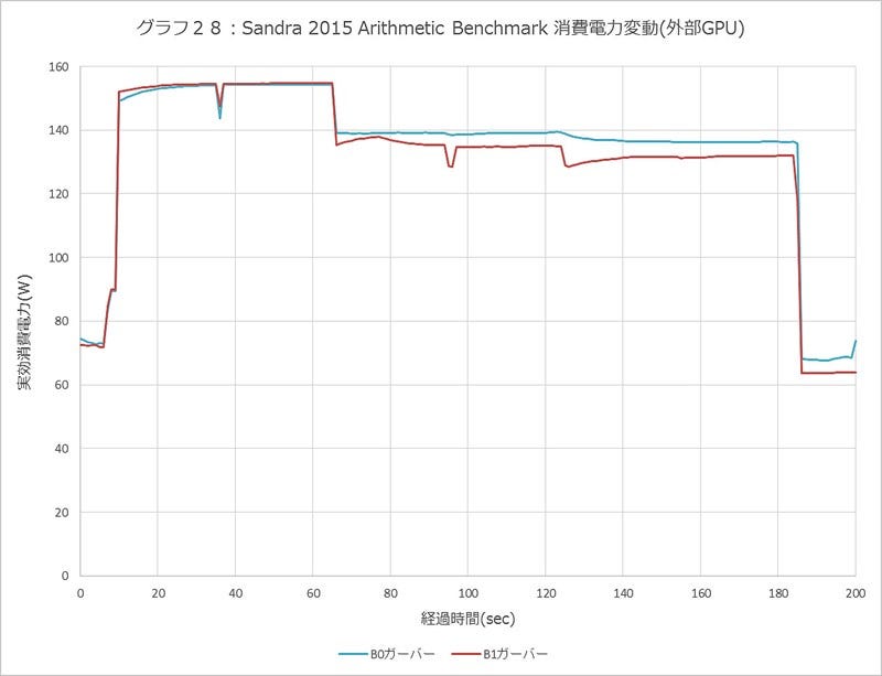 Graph028l