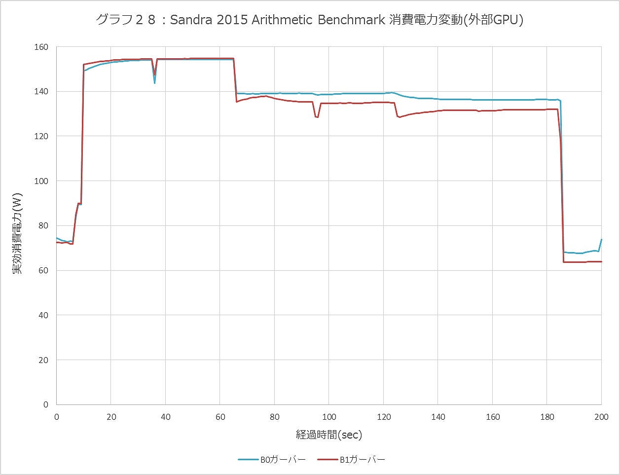 Graph028ll