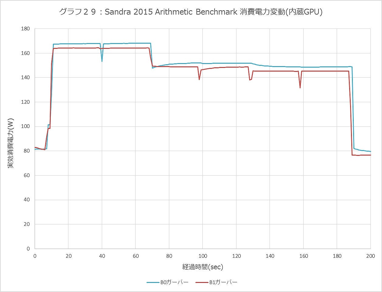 Graph029ll