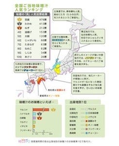 味噌汁の具 人気2位は わかめ 3位 ねぎ 1位は マイナビニュース