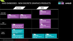 米AMD、組み込み向けGPUの新モデルを発表 - ハイエンド中心の3製品