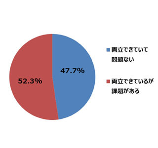 中高生の54.3%が勉強スタイルに不安 - 悩みは進級・進学しても変わらず