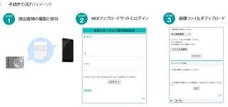 住信SBIネット銀、書類がスマホなどから提出できるWEBアップロードサービス導入