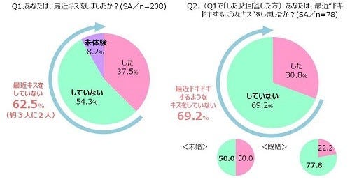 キスしたい男性芸能人1位は 福山雅治 女性は マイナビニュース