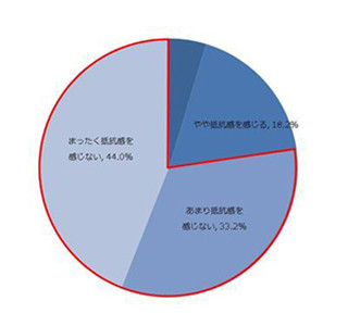 老眼を隠しておくと、周囲から好感が持たれない!?