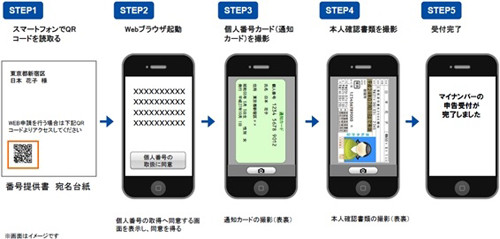 マイ ナンバー 写真 スマホ