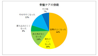 セクシーな後姿タレント2位は桐谷美玲! 美しい腰まわりには骨盤ケアが重要?