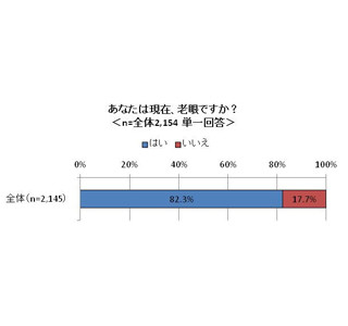 老眼が始まるとどうなりますか? - 「高価な眼鏡から100均の眼鏡へ変更」