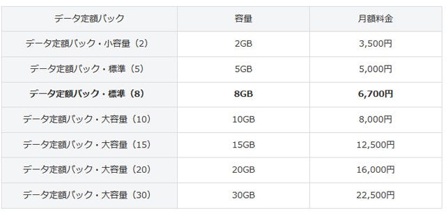 データ 定額 パック 標準