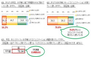 もっと欲しい子供とのコミュニケーション時間の現状 - 理想はあと●分