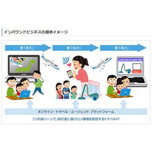 ソフトバンクとJTB、中国人向けに「"日本企業が考えた"日本旅行」を提供