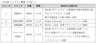 "破壊的アイデア"持つ若人来たれ! 三菱東京UFJ銀がCEO人材育成「M-EIR」開設