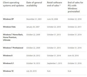 Windows 7 ProfessionalプリインストールPC、2016年10月31日に販売終了