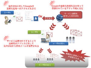 IPAの今月の呼びかけ(11月) - 自分名義の招待メールが友人に勝手に送付されてしまう?