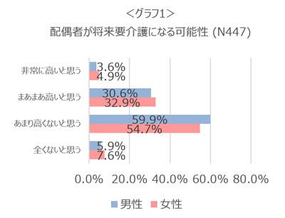 健康診断の結果 夫婦で共有している 40 50代男女に調査 マイナビニュース