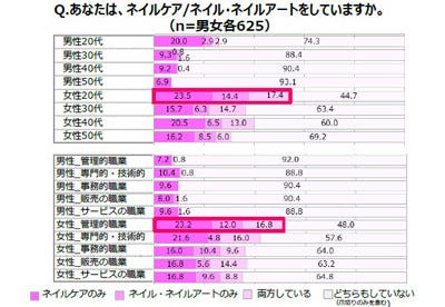 上司はネイルアートについてどう思ってる 管理職の男女250人に聞いた マイナビニュース