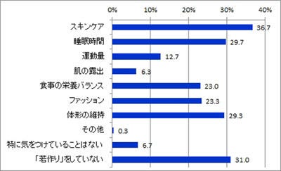 黒目が大きく見える カラコンは何歳まで許される 約半数が回答した年齢は マイナビニュース