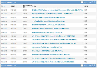 マイクロソフト、月例セキュリティ更新(11月) - 「緊急」4件、「重要」8件の脆弱性