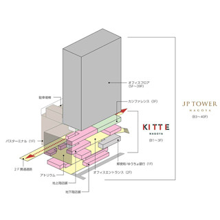 愛知県名古屋市に「JPタワー名古屋」竣工 - KITTE名古屋も開業日決定
