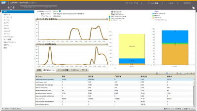 Sap オンライントランザクション用データベースの新バージョンを提供開始 マイナビニュース