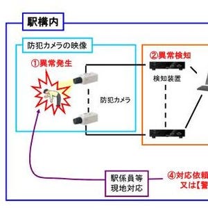 JR西日本、新今宮駅にホームの異常を自動検知するカメラ導入 - 来年5月から
