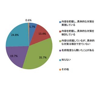 障がい者雇用に対する満足度は高い - 89%の企業が「雇用してよかった」