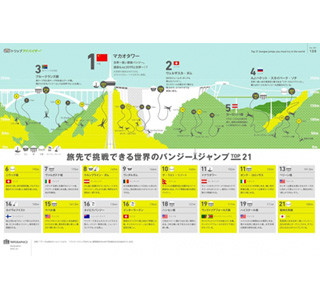 世界のバンジージャンプトップ21 - 世界一高い233mは日本からも近いあの地!